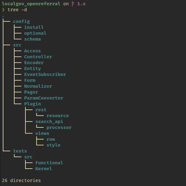 LocalGov Drupal Open Referral directory tree